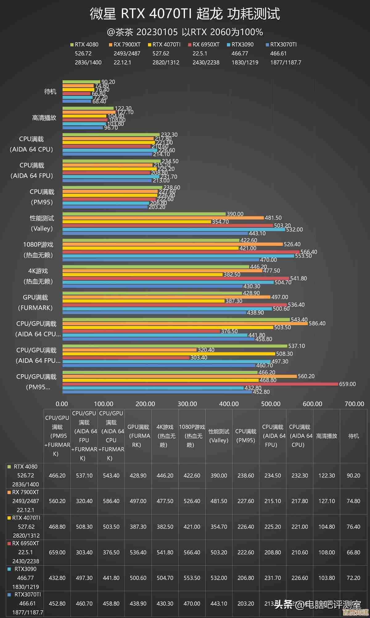 最新显卡天梯图重磅出炉：全面解析性能排名与选购指南
