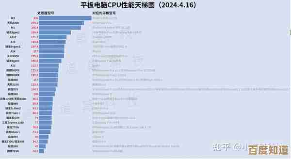最新桌面CPU天梯图发布：深入解读2024年度高性能处理器排名及技术趋势
