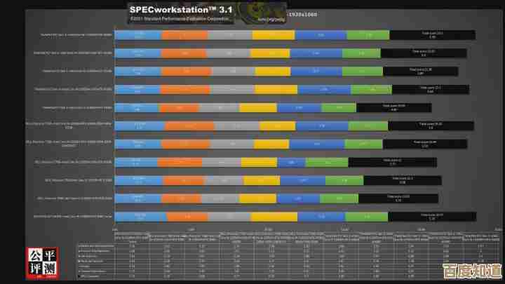 iPad GPU天梯图权威评测：性能对比与购买建议，轻松选对不踩坑！