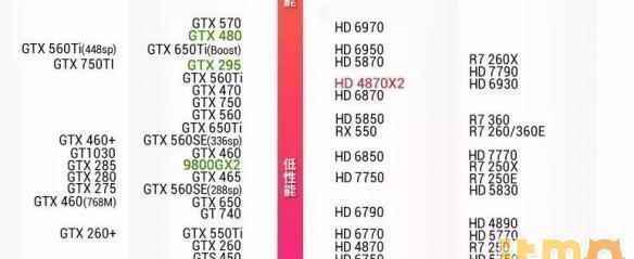 桌面级显卡天梯图震撼登场：助你精准挑选顶级游戏性能装备！