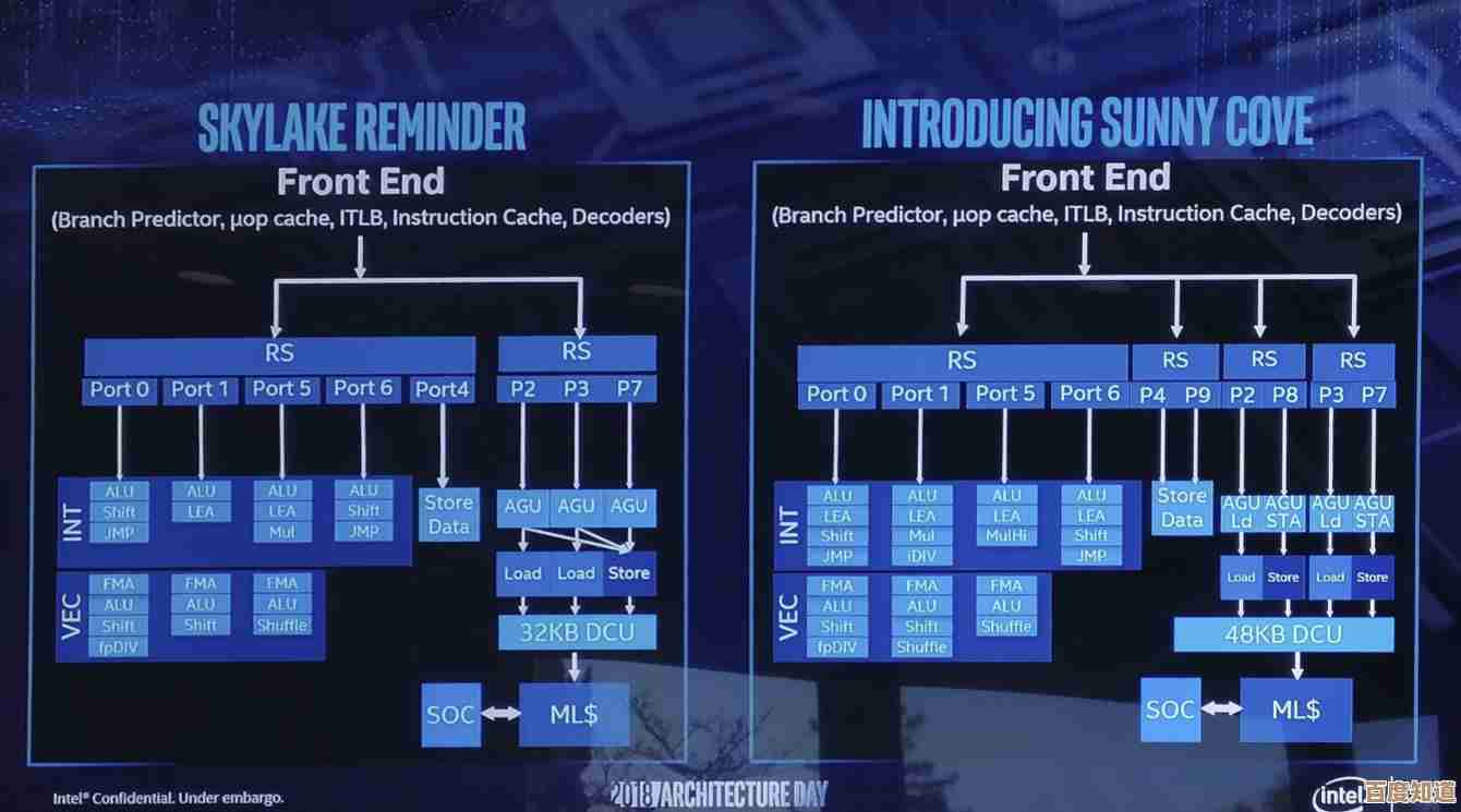 志强CPU与酷睿处理器性能天梯图全面对比分析