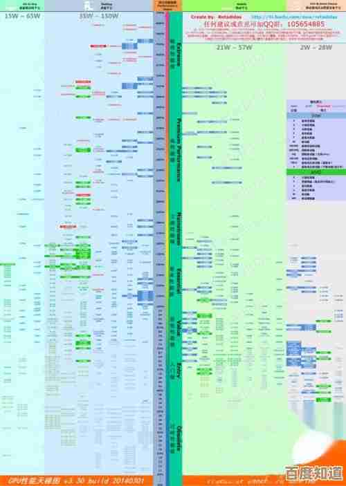 移动芯片性能天梯图重磅更新，覆盖主流机型处理器排行与技术对比