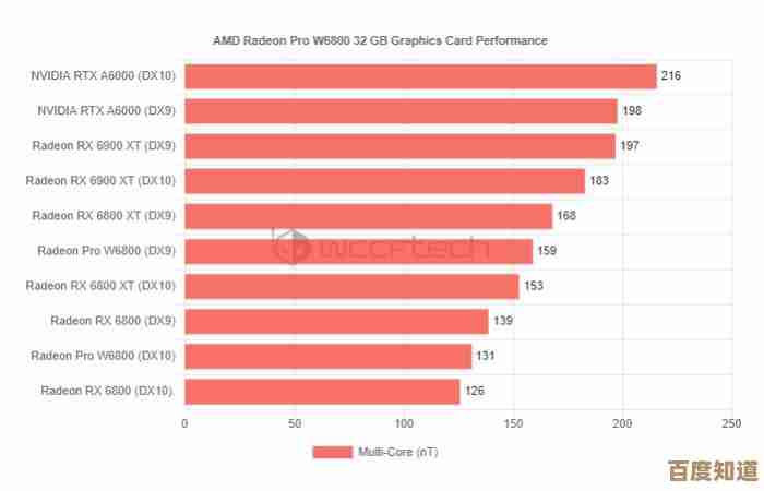 AMD 6800H处理器天梯图：深度评测新一代性能表现与市场竞争力