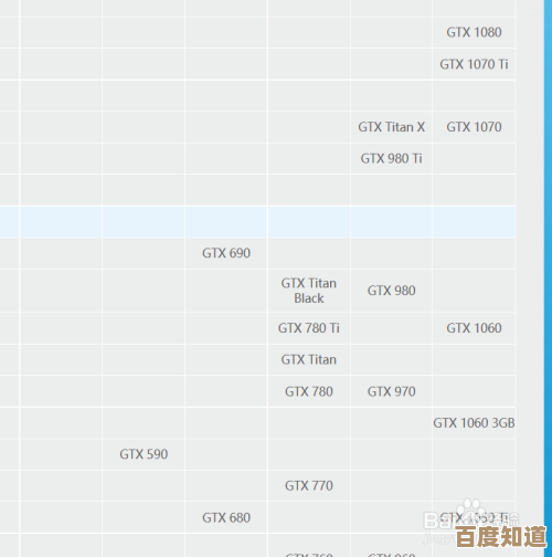2018显卡品牌天梯图发布：全方位评估主流品牌，帮您精准挑选高性能显卡