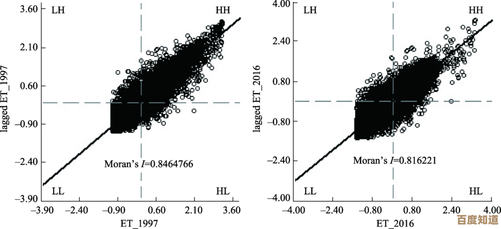 全面了解UV：揭秘紫外线的基本特性与广泛影响领域