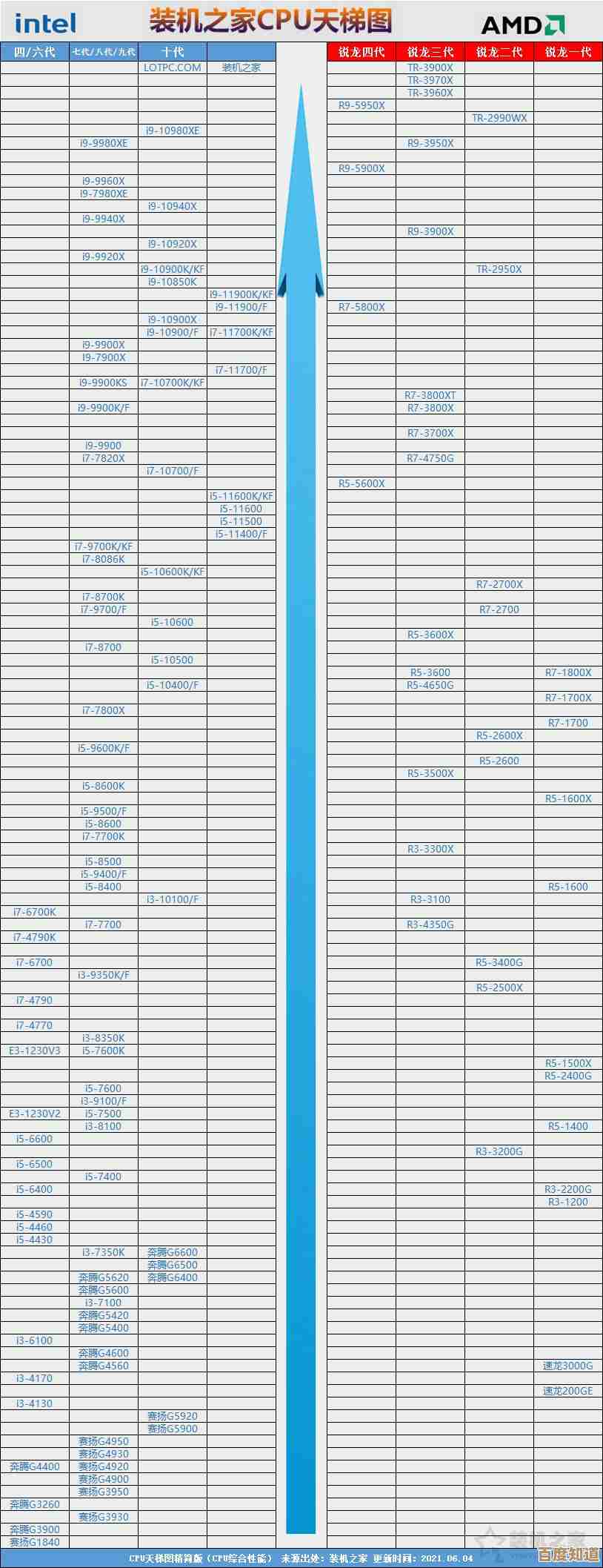 探索芯片性能排名天梯图：揭示顶级处理器的技术格局与市场动态