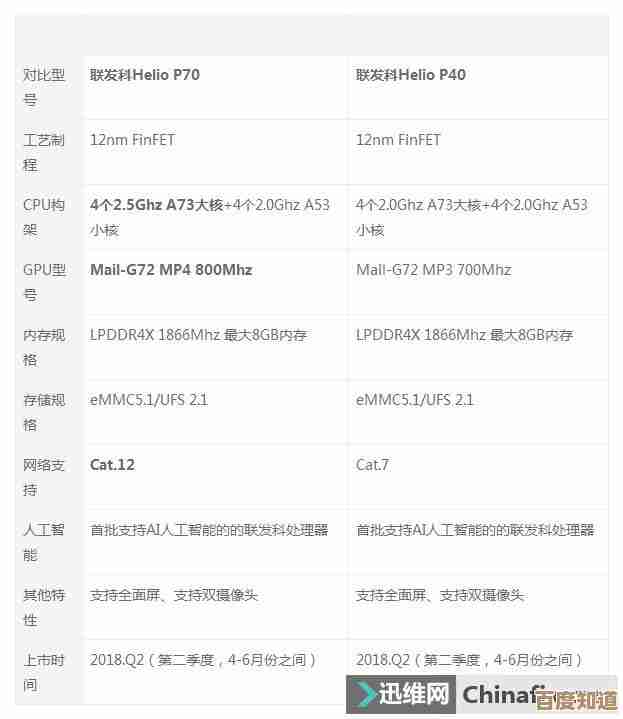 手机处理器天梯排行榜最新更新，站长亲测推荐高能芯片