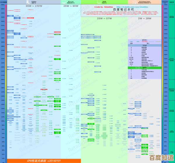 AMD Ryzen 1500处理器在天梯图中的性能优势解析