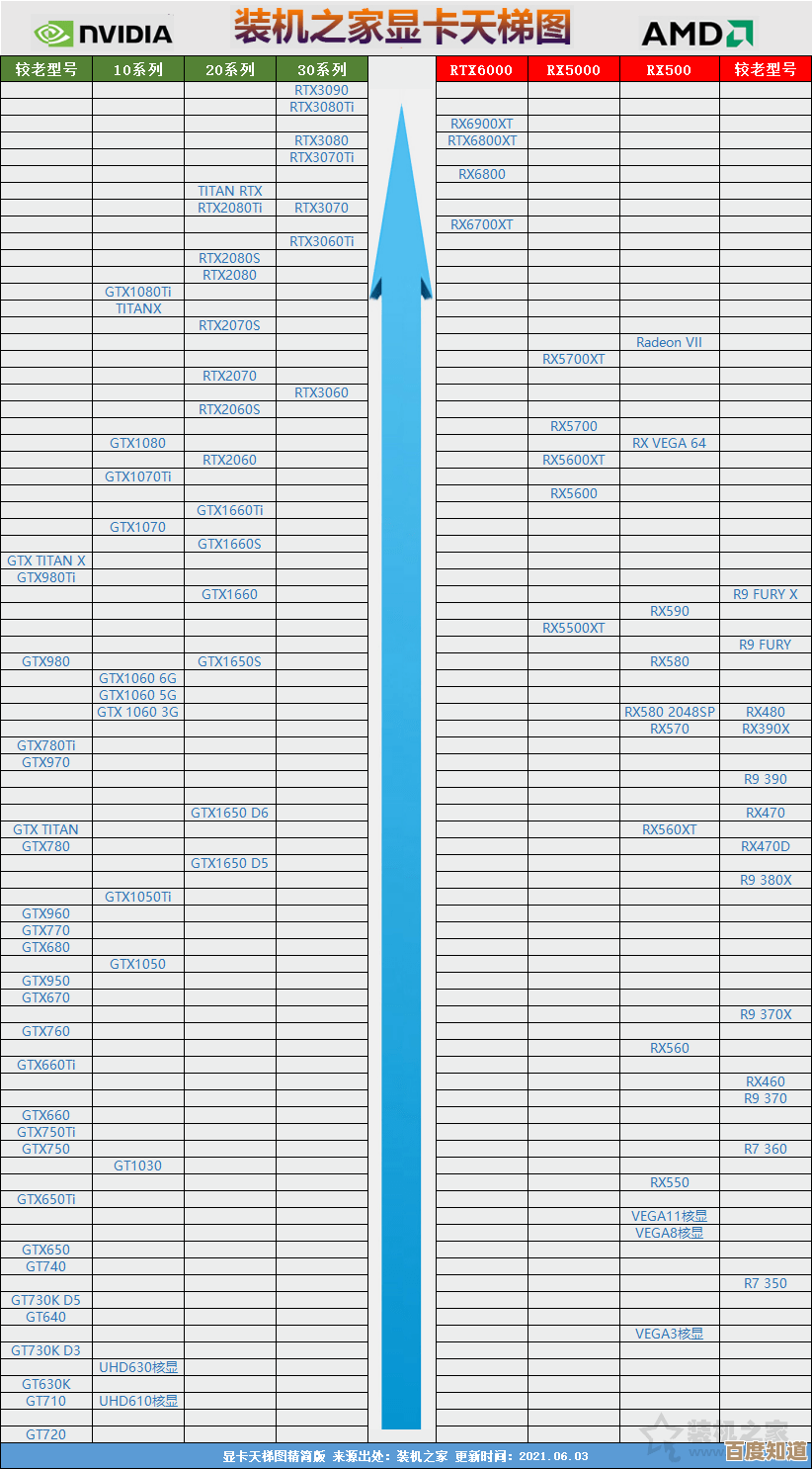 最新图形显卡天梯图发布，性能跃升打造极致游戏盛宴
