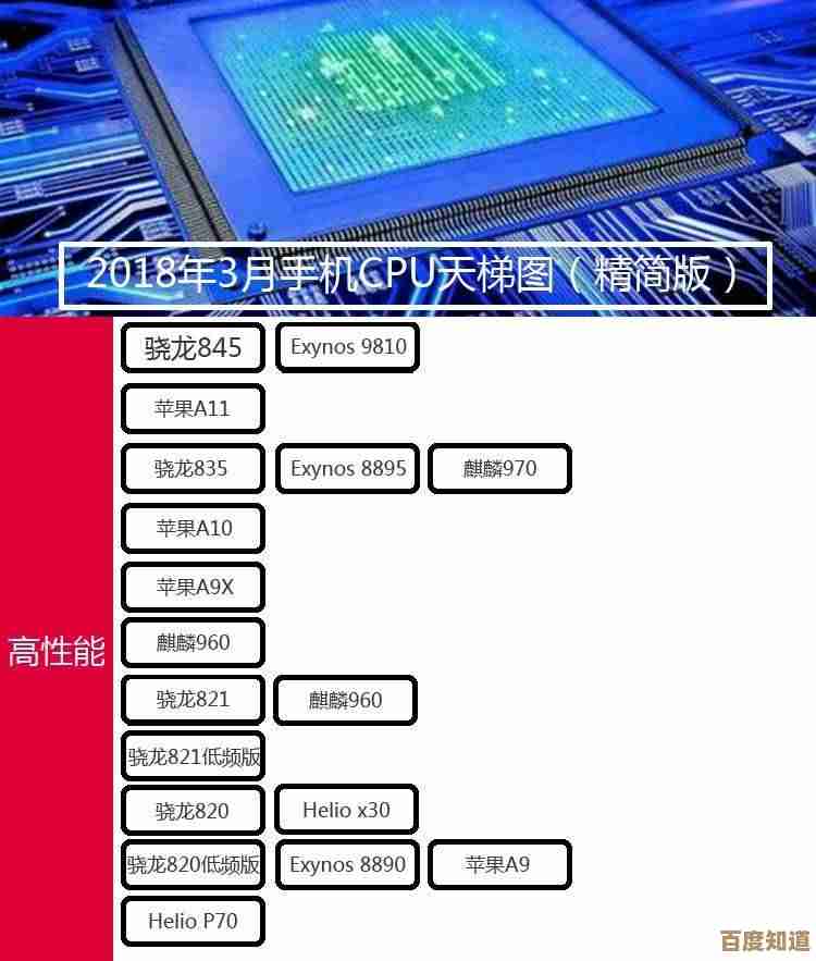第八代移动处理器天梯图来袭：强劲升级，突破前代性能天花板！