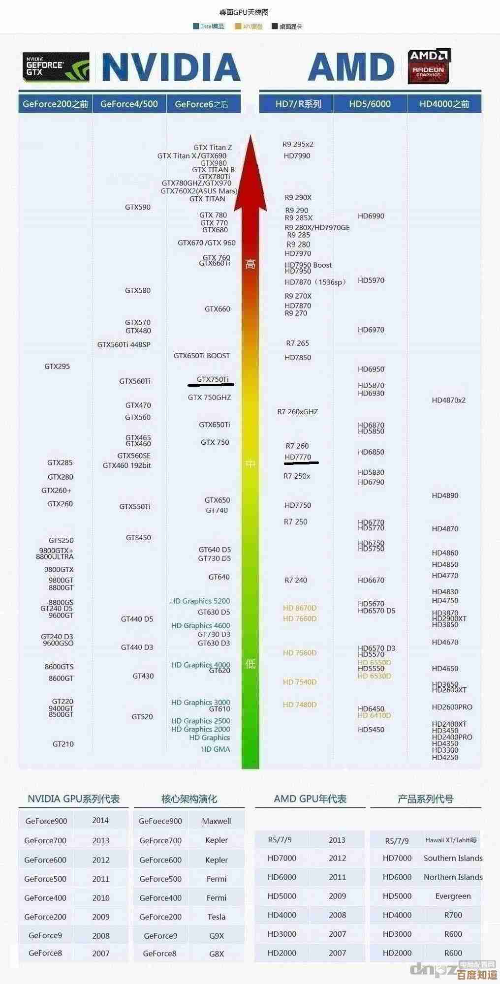 高通蓝牙芯片天梯图高清发布：技术架构拆解与发展前景深度探讨