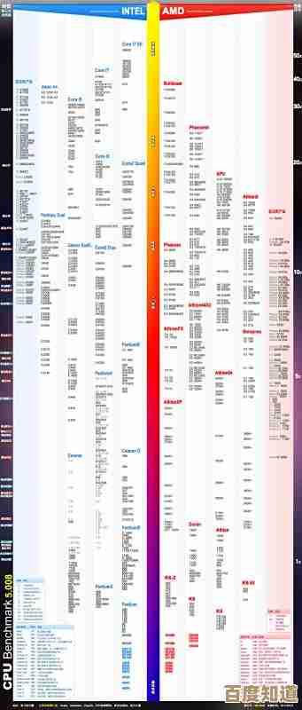 Z390主板天梯图M11G重磅升级，性能超越期待，尽享流畅体验！