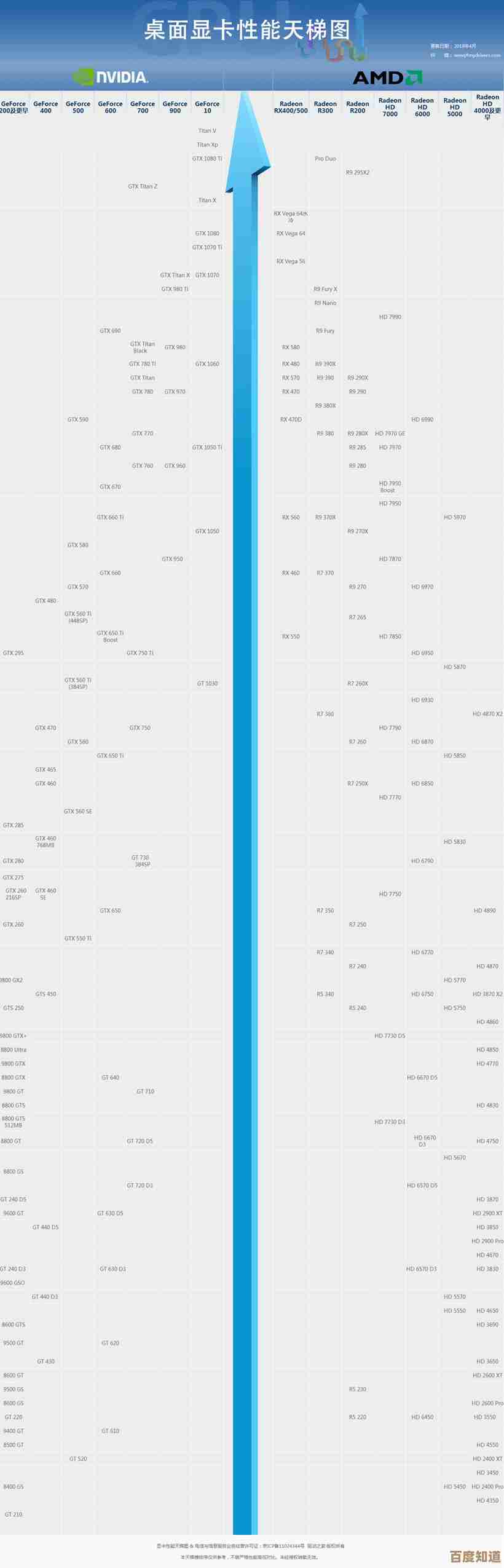 最新显卡天梯图发布：详细对比性能，为你的游戏体验升级提供参考！