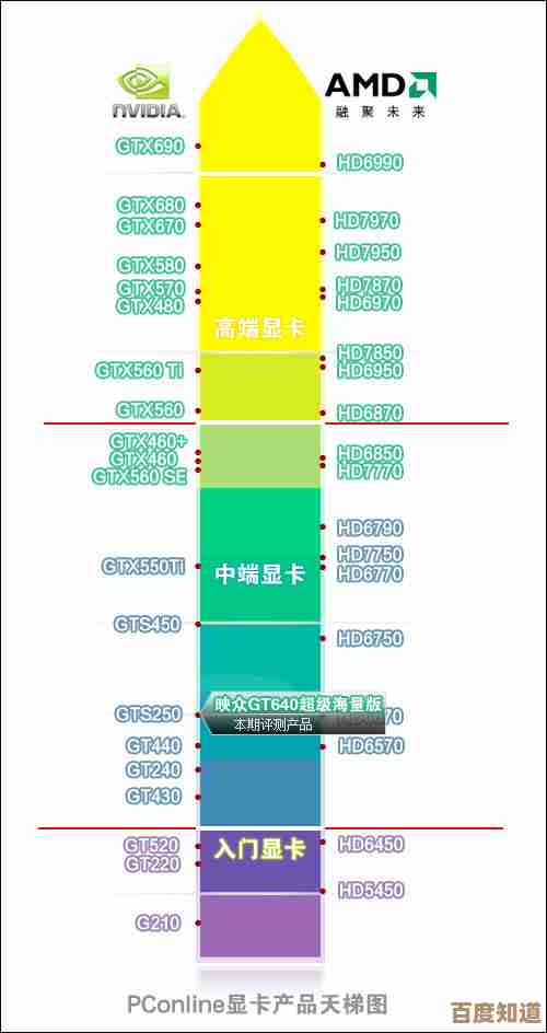 最新手机GPU天梯图发布：2022年硬件图形性能排名与深度点评