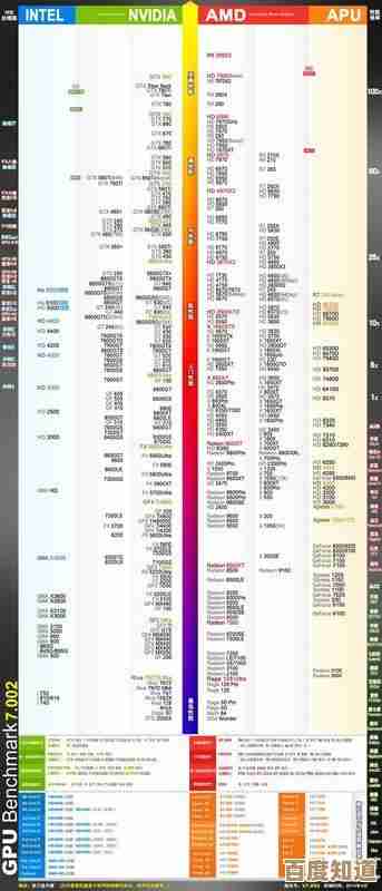 解读最新显卡天梯图：一步步教你分析性能层级与优化电脑配置