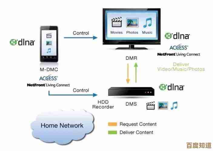 全面认识UPnP协议:功能解析与典型应用领域深度探讨 全面认识UPnP协议:功能解析与典型应用领域深度探讨