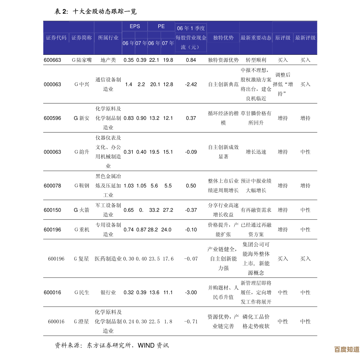 归龙潮九区对应九子是哪些？我这里随便说说