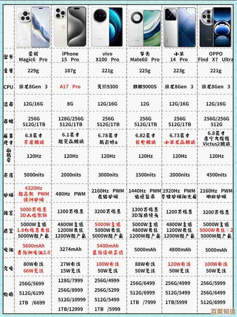 解析当下最佳手机选择：全面对比各品牌旗舰机型
