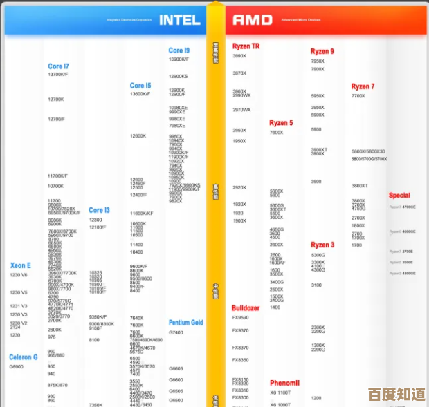 2024年1155 CPU天梯图全面解析:选购技巧与性能对比指南 2024年1155 CPU天梯图全面解析:选购技巧与性能对比指南