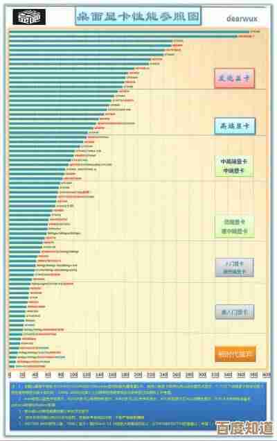 显卡天梯图2022版：全面掌握主流显卡性能排行