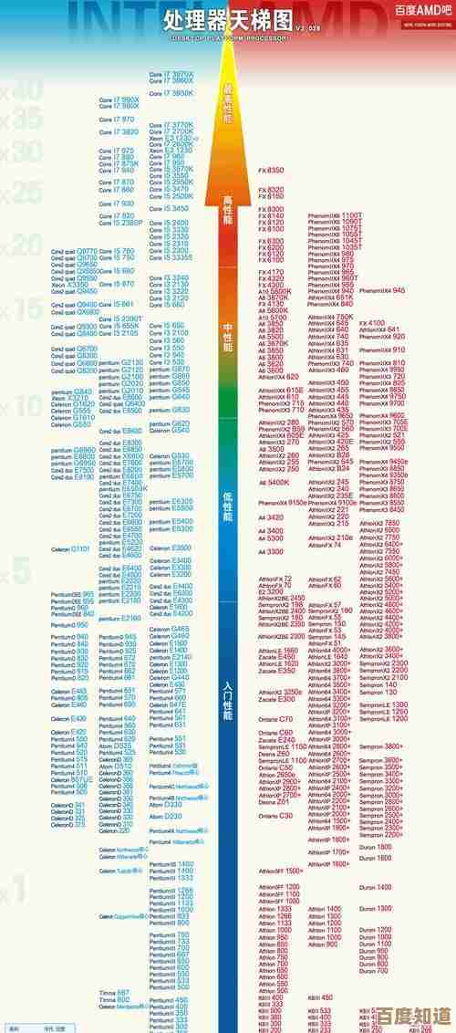 台式机显卡天梯图全解析:精准挑选最佳配置,大幅提升电脑性能表现 台式机显卡天梯图全解析:精准挑选最佳配置,大幅提升电脑性能表现