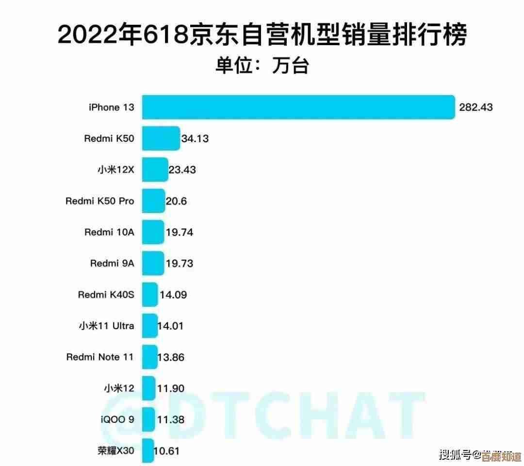 最新国产手机前十名排行榜发布，综合用户体验与销量数据分析