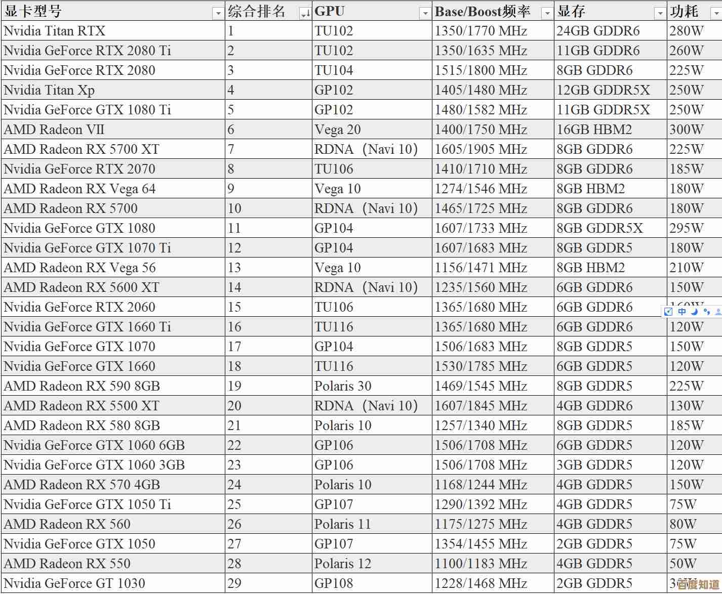 低端显卡选购宝典：天梯图助你找到性能与价格最佳平衡点
