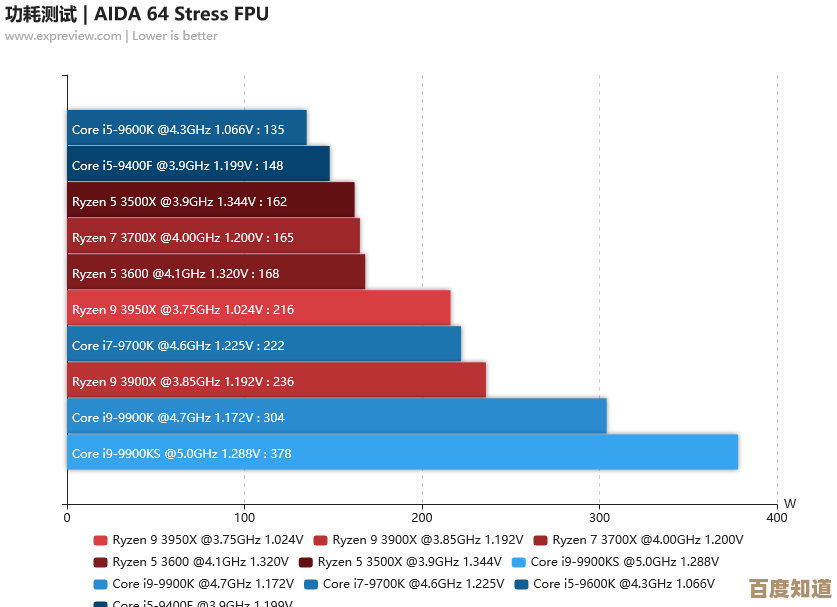 探索羿龙CPU天梯图：揭秘顶级处理器的超强性能与技术创新
