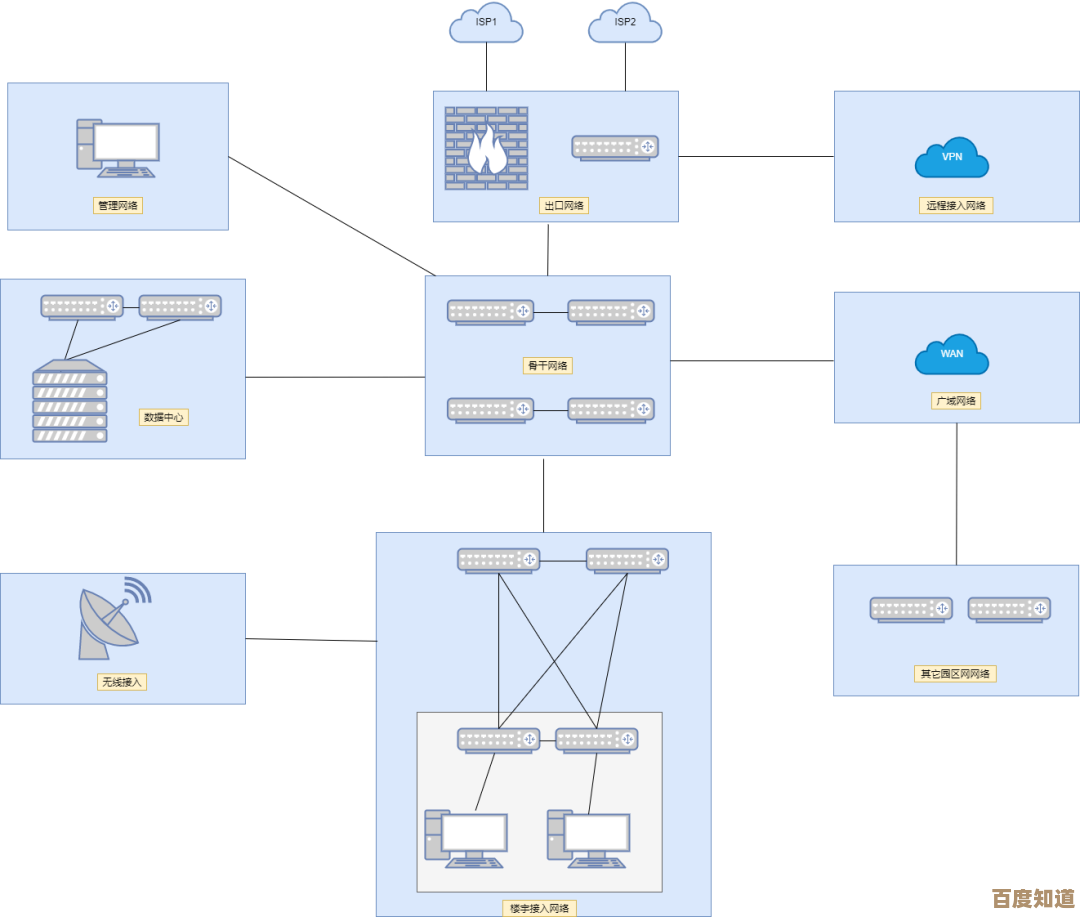 集线器运行原理及典型故障处理：构建稳定网络拓扑的关键要点
