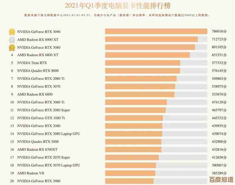 2020年AMD笔记本处理器性能天梯图：全面选购与升级参考