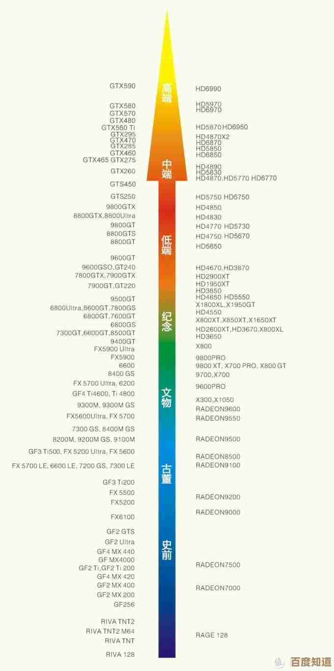 深入英特尔显卡天梯图:全面剖析Graphics系列型号与性能层级 深入英特尔显卡天梯图:全面剖析Graphics系列型号与性能层级