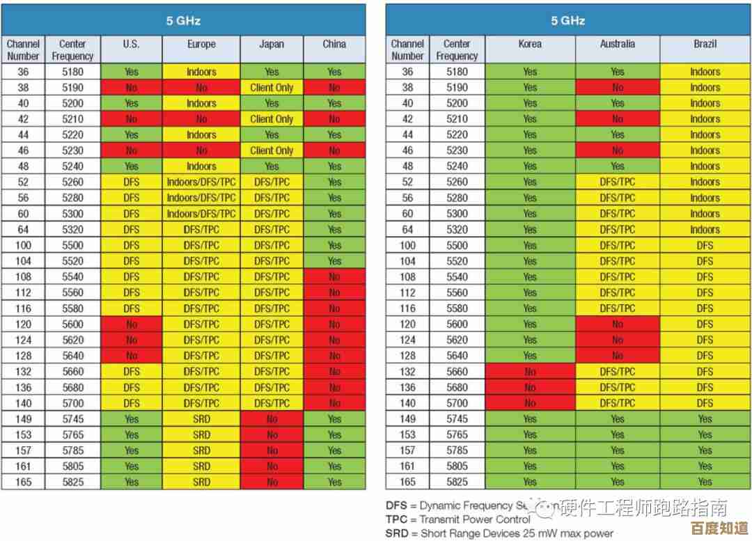 路由器天梯图：挑选最适合你的网络连接装备指南