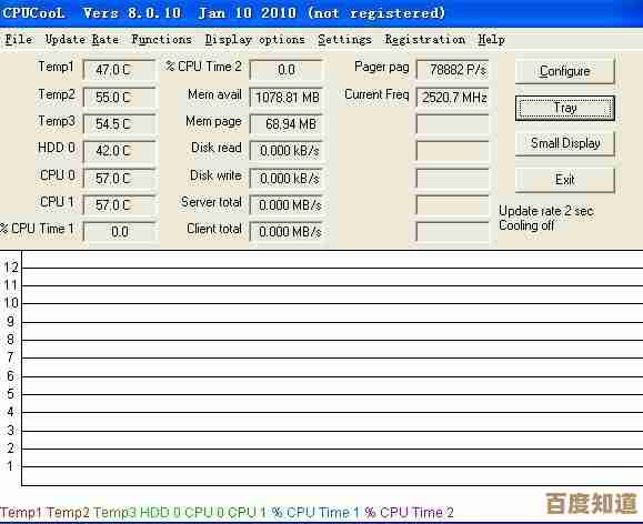 清凉CPU必备工具：高效降温软件助你提升电脑性能与寿命