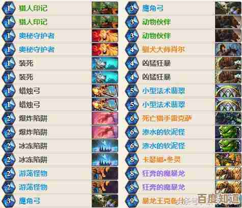 200ge CPU天梯图解析：如何挑选高性价比处理器指南