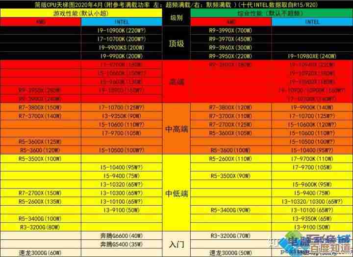 电脑集成显卡性能天梯图：全方位评估最新型号，助你精准选择理想配置