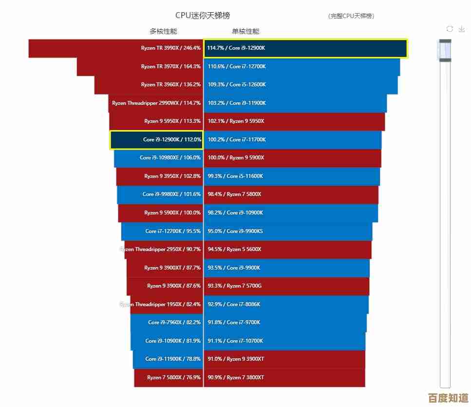 Intel核显性能天梯图全解析，助你快速了解显卡排名与技术趋势！