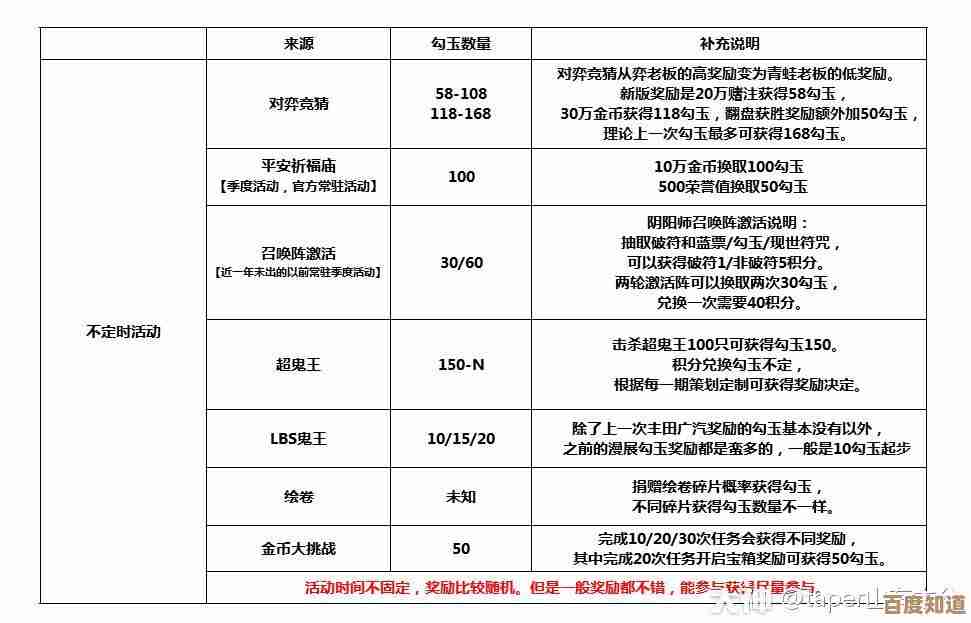 荣誉打工人屯屯鼠技能升级路线随手记，关键就这几步吧