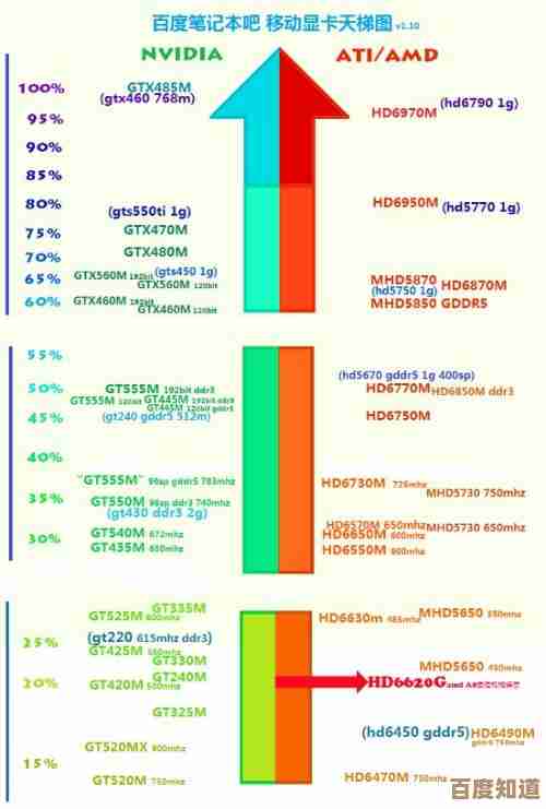 最新笔记本显卡天梯图上线：U盘网专业评测与资源分享