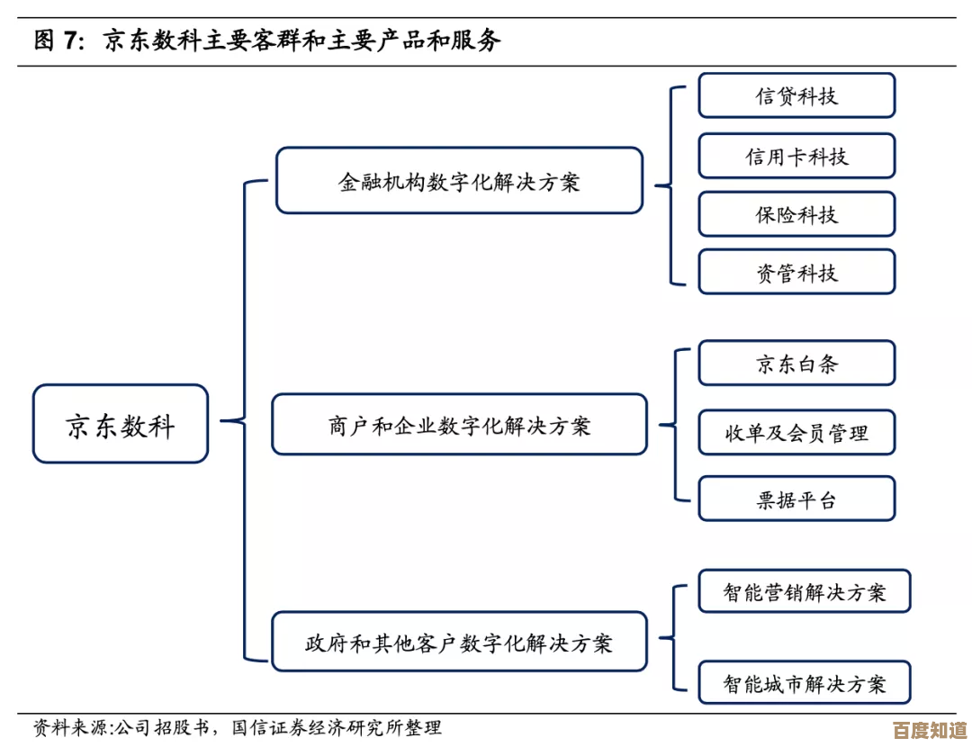 饿了么商家版：全方位数字化解决方案，提升店铺运营效率