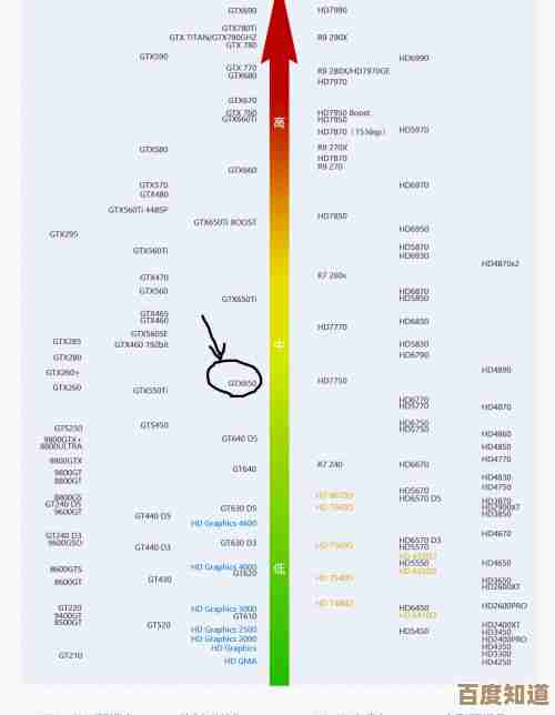 全面评估2014年度处理器性能：天梯图助你轻松选出高性价比电脑配置
