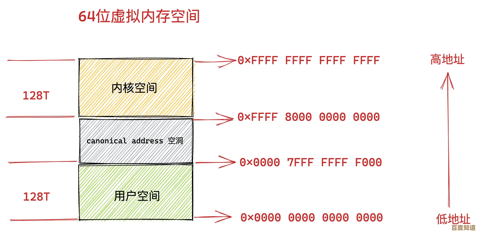 深入解析虚拟内存技术如何有效拓展计算机系统存储容量