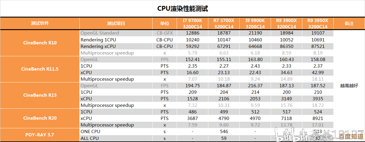 显卡R9370性能全面揭秘:天梯图排名与实测数据对比