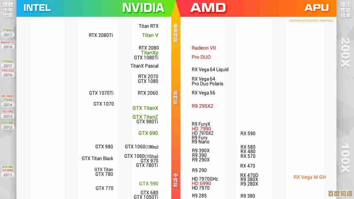 NVIDIA显卡天梯图:全方位解析最新型号,帮你精准挑选理想显卡