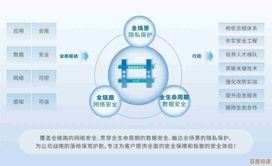 安全中心：构筑坚固防线，确保您的在线信息安全无忧