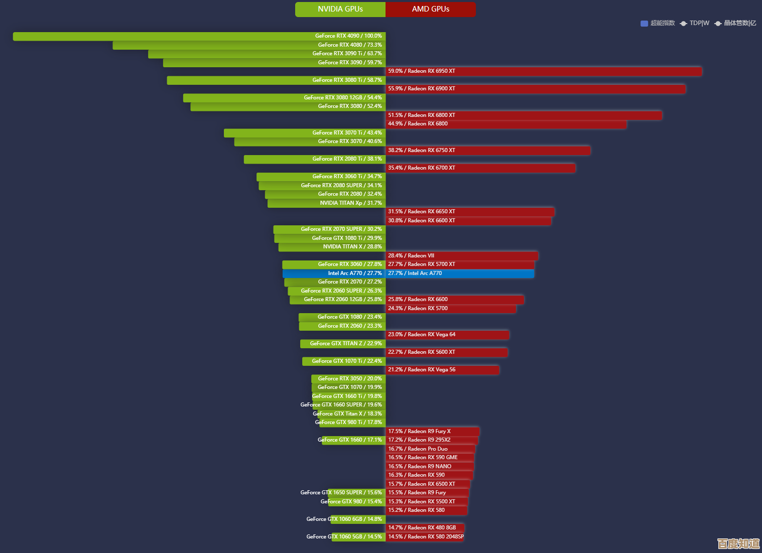 2022年显卡性能天梯图：最新排名与选购指南全解析