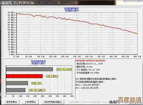 深入硬盘测试实践:关键步骤保障数据完整与读写速度提升 深入硬盘测试实践:关键步骤保障数据完整与读写速度提升