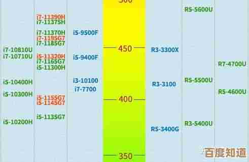 半藏CPU天梯图详尽分析:从数据到实战,优化你的电脑配置选择 半藏CPU天梯图详尽分析:从数据到实战,优化你的电脑配置选择