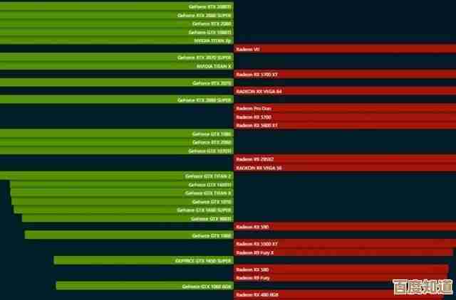 最新显卡天梯图解析：一图看懂GTX排名，帮你挑出性能王者