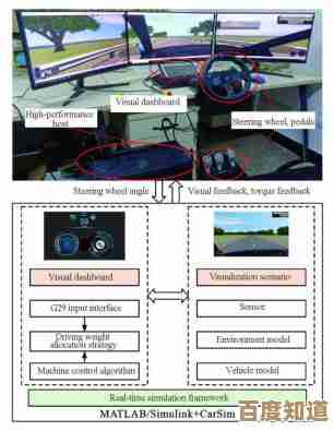 Car Computer:Transforming Every Journey with Intelligent Automotive Technology