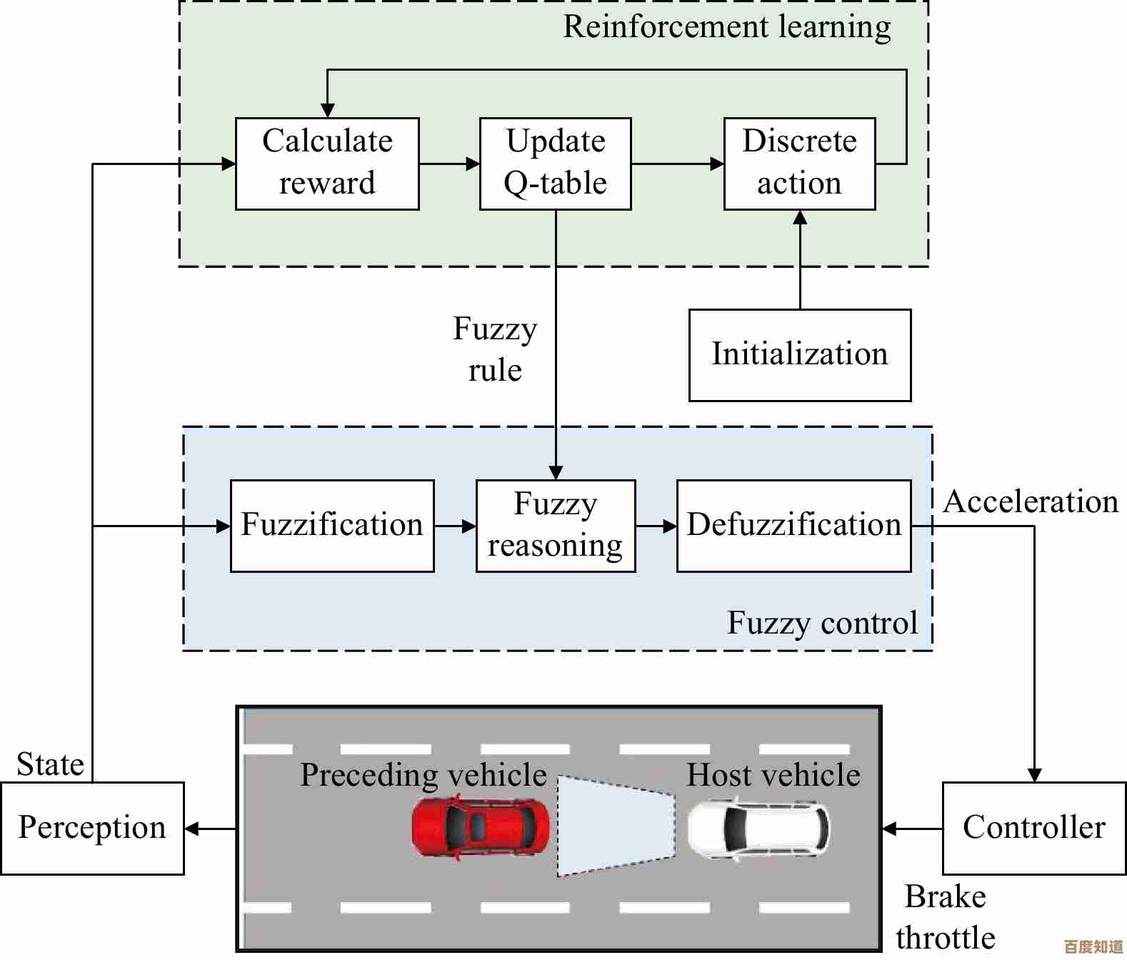 Car Computer:Transforming Every Journey with Intelligent Automotive Technology
